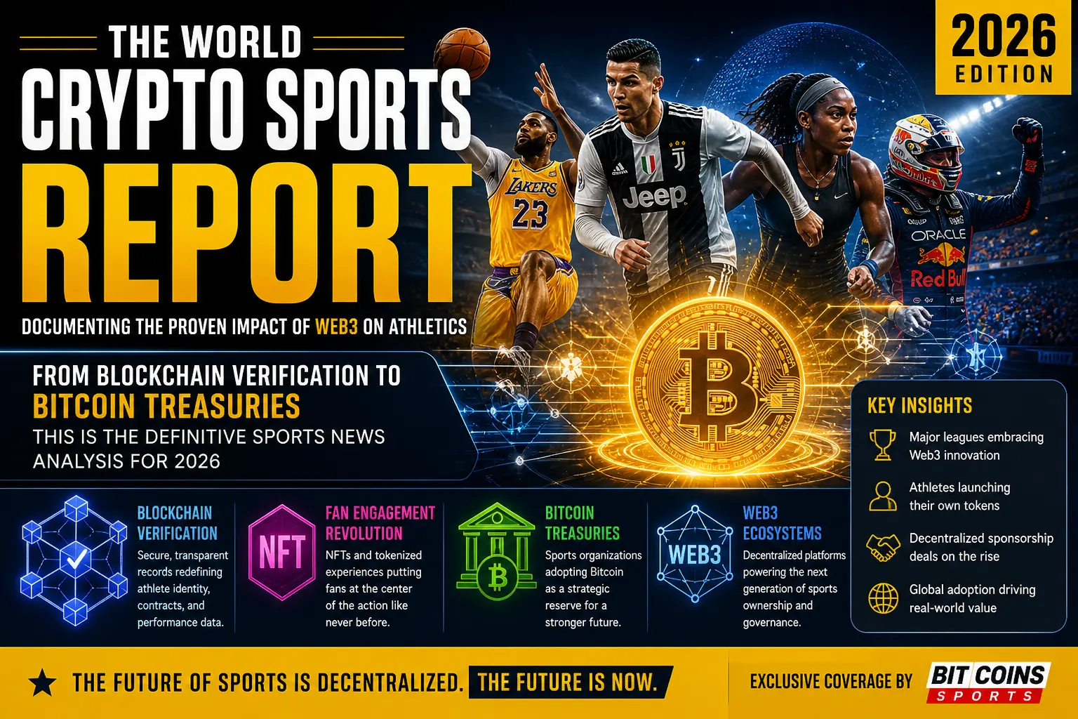 Bitcoin Sports